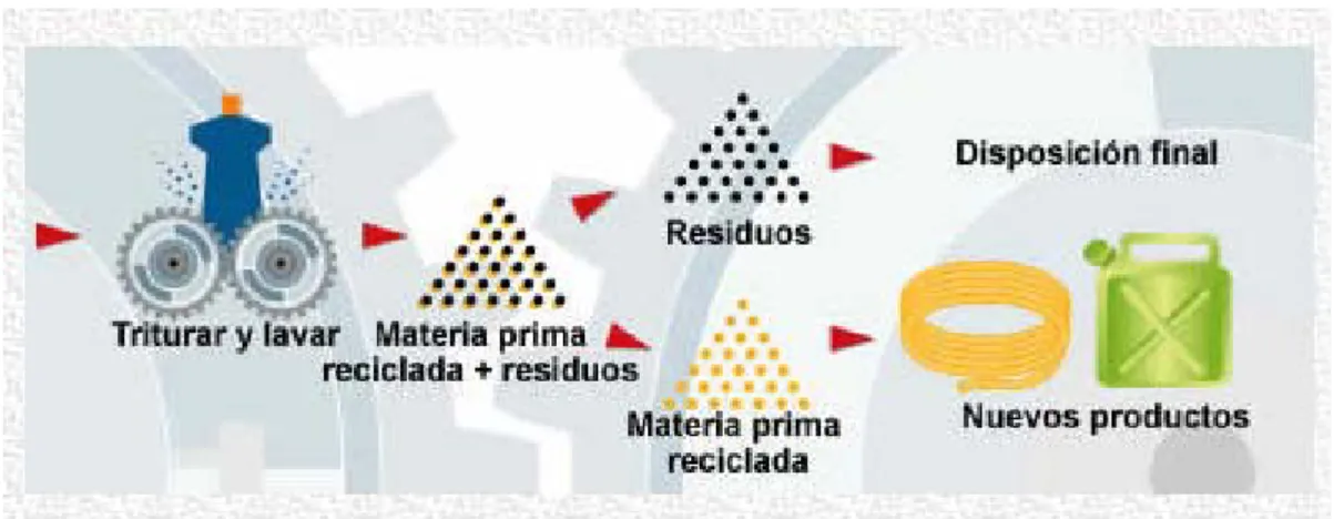 FIG. 1.3.5.1-1 RECICLADO MECÁNICO 