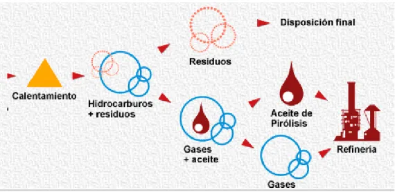 FIG. 1.3.5.2-1 RECICLADO QUÍMICO 
