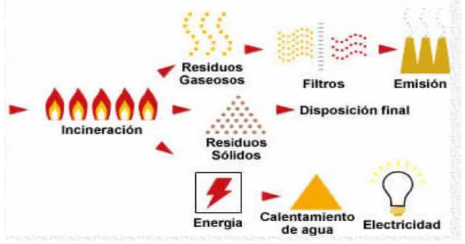FIG. 1.3.5.3-1 RECICLADO ENERGÉTICO 