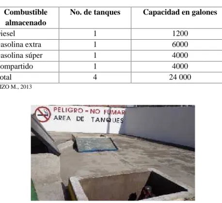 Foto 1.2.2.5-1 Tanques de Almacenamiento
