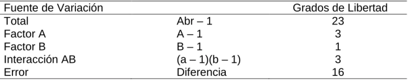 Cuadro 5.   ESQUEMA DEL ADEVA DE LAS DIFERENCIAS. 