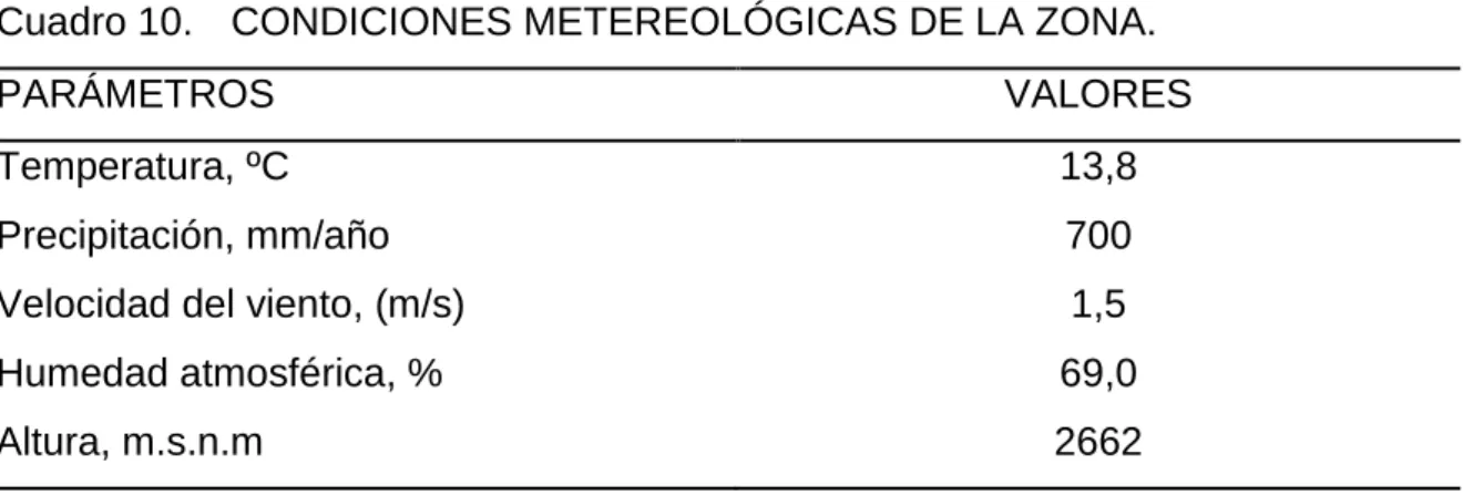 Cuadro 10.  CONDICIONES METEREOLÓGICAS DE LA ZONA. 