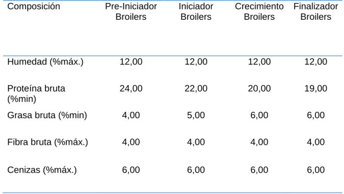 Cuadro 5.  COMPOSICION NUTRICIONAL DEL BALANCEADO EXPALSA.  