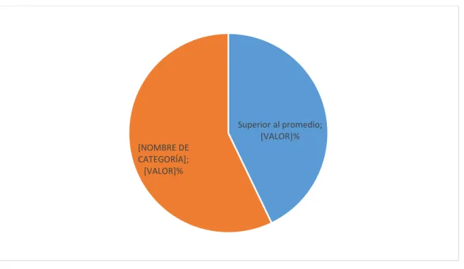 Gráfico 5.   Calificación  de  la  MPHP,  de  las  vacas  Holstein  mestizas  de  la  E.E