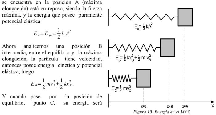 Figura 9: Aceleración en el MAS y en el MCU (cont.) BCoax= 0a⃗c