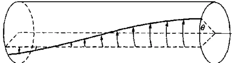 Fig. 3: Ejemplo de una barra sometida a un torque axial  