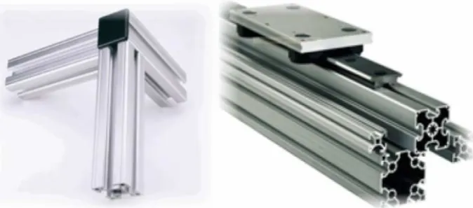 Figura ll. 1.  Perfiles y estructuras de aluminio