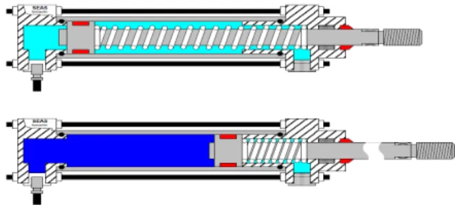 Figura lll. 8 .  Cilindro de simple efecto tipo “dentro”. 
