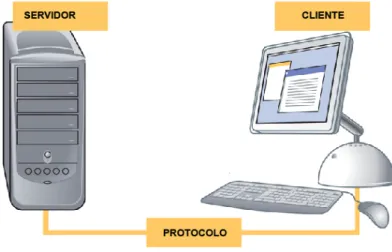 Figura III-2: Componentes para el uso de Servicios de Terminal 