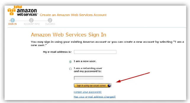 Figura III - 2 Create an Amazon Web Service Account. Amazon Web Service Sing In