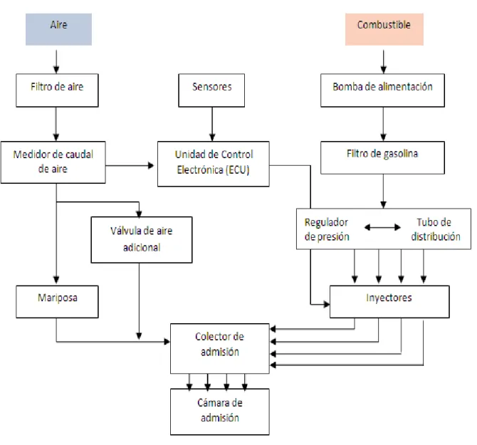 Figura  2.7. Condiciones  de funcionamiento  [1] 