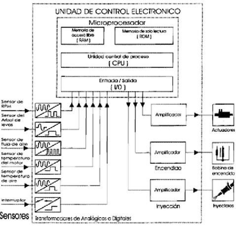Figura  2.9. Comunicación  entre  componentes  [1] 