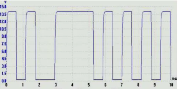 Figura  2.14. Forma  de onda del  sensor  CKP (Efecto  hall)  [4] 
