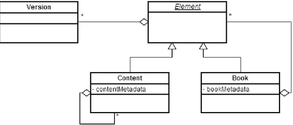Figure 9. UML Class Diagram of LATIn supporting structure for open textbooks   with heterogeneously-granular content 
