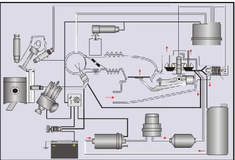 Figura 3.1: Sistema de inyección K-Jectronic de Bosch [27] 