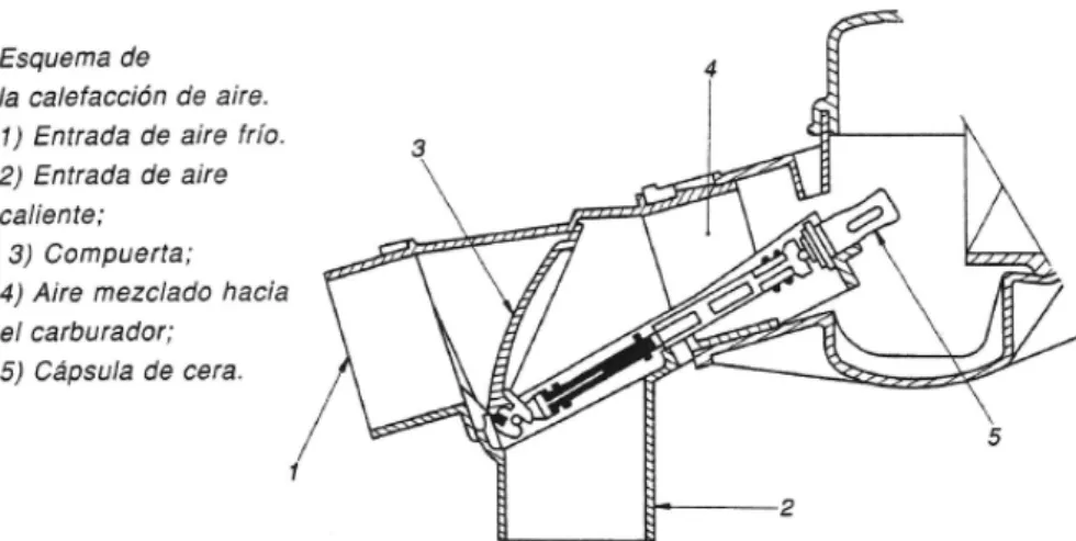 Figura 3.45  Esquema de la calefacción de aire    