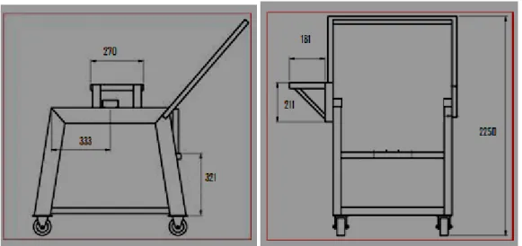 Figura 3.3 Dimensiones del caballete 