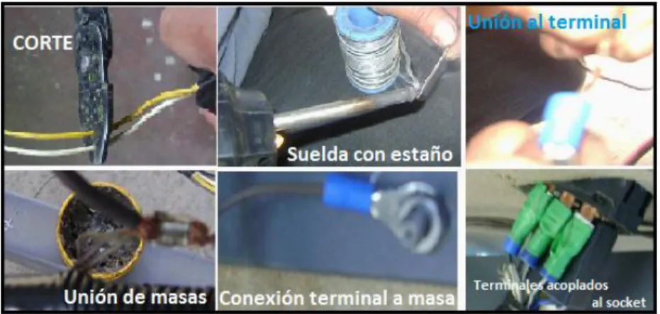 Figura 3.2: Ensamble de cableado a sus terminales.  