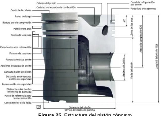 Figura 25. Estructura del pistón cóncavo. 