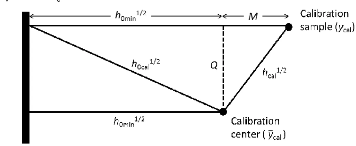 Figure  5.  Schematic  representation  of  the  leverage  parameters  relevant  to  the  present  work