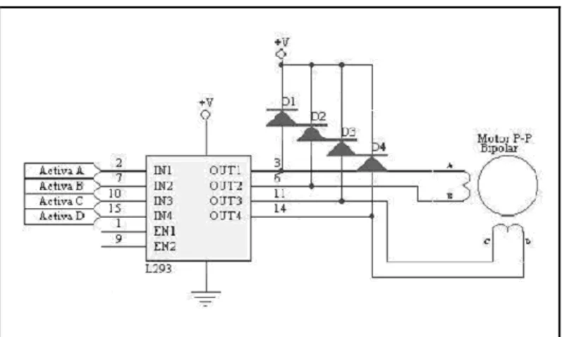 Figura 3.10 Control del motor p-p bipolar con Control del motor paso a paso  bipolar con H-Bridge integrados 