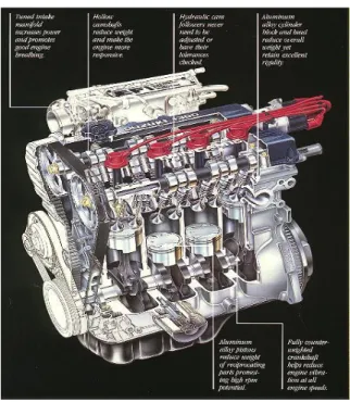 Figura 2.7: Elementos Principales del Motor. 