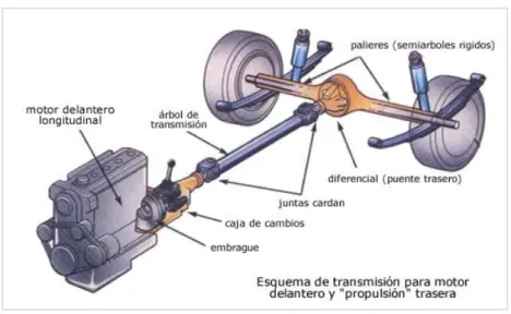 Figura 2.9: Esquema de Transmisión. 