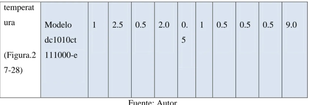 Figura 26. Termocupla tipo K. 