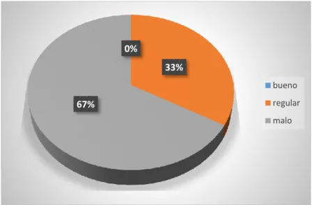Tabla 4 APRECIACIÓN DE LOS CLIENTES DEL SERVICIO A LA  HABITACIÓN 