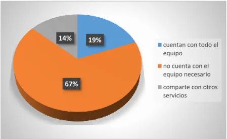 GRÁFICO 6 MENAJE Y EQUIPO PARA EL SERVICIO 