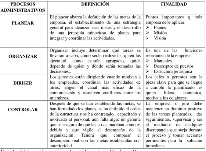 Tabla 1 Proceso Administrativo 