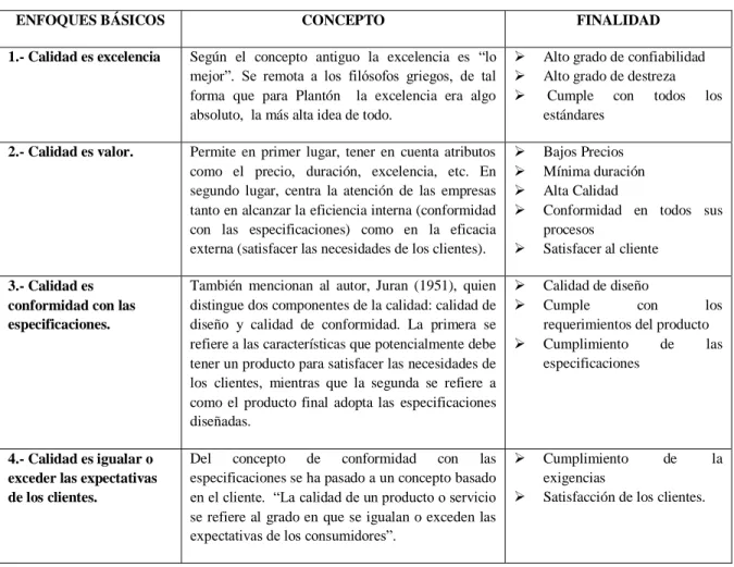 Tabla 3 Enfoque de la Calidad 