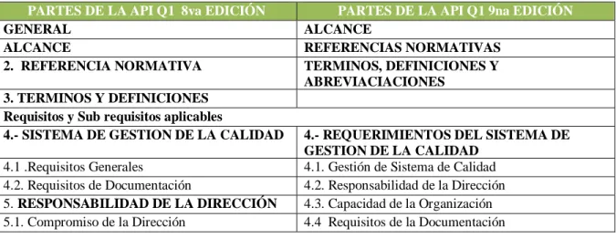 Tabla 7 Partes  de la API Q1 8va Y 9na Edición 