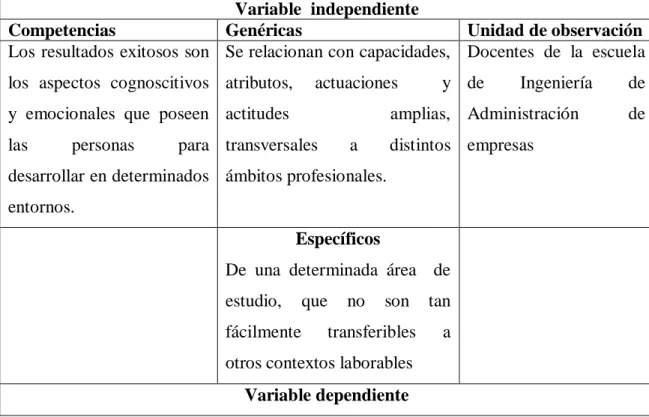 Tabla  N°   5 Operacionalización de variables Variable  independiente