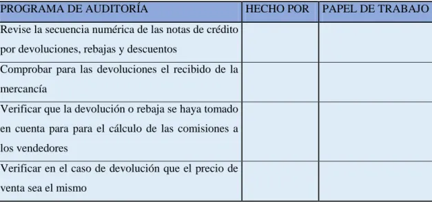 Tabla 1: Empresa “XYZ” Programa de Auditoría 