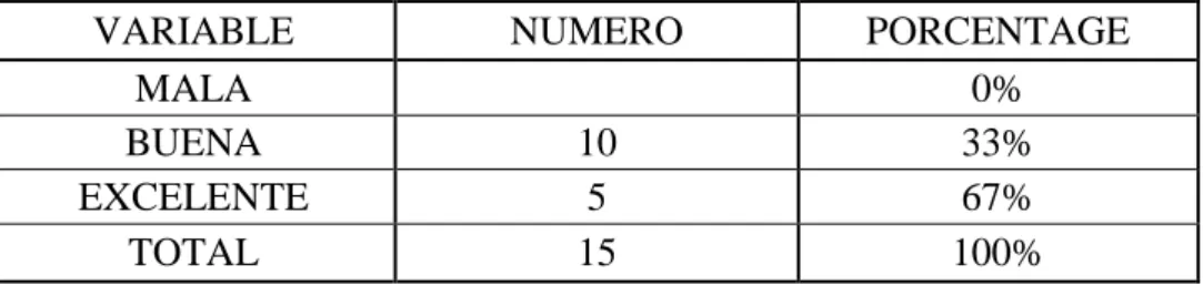 Tabla 4 : Desempeño de los Funcionarios Legales 