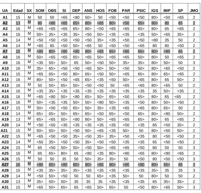 Tabla Nro. 1 