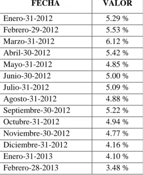 Tabla No. 2 