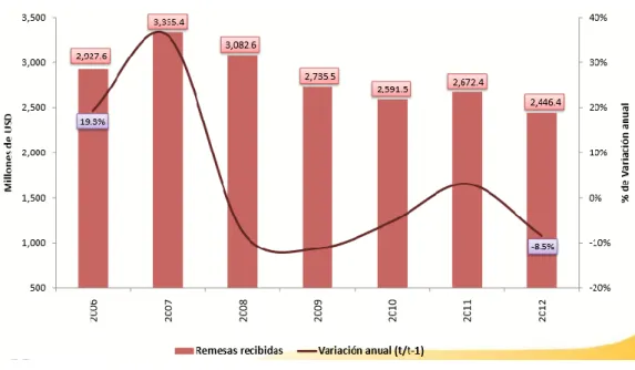 Gráfico No. 3 