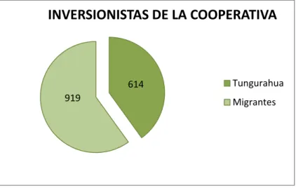 Gráfico No. 4 