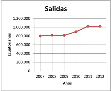 Gráfico No. 7 