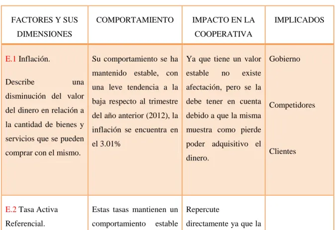Tabla No. 8 
