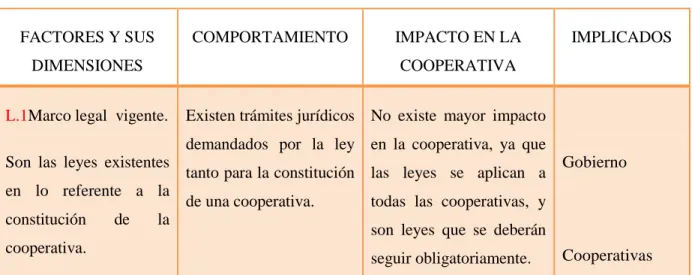 Tabla No. 10 