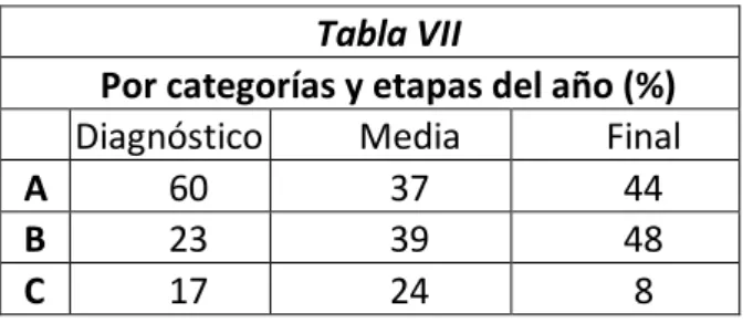 Tabla IV 
