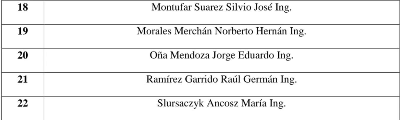 TABLA No 7. Docentes de Contrato 