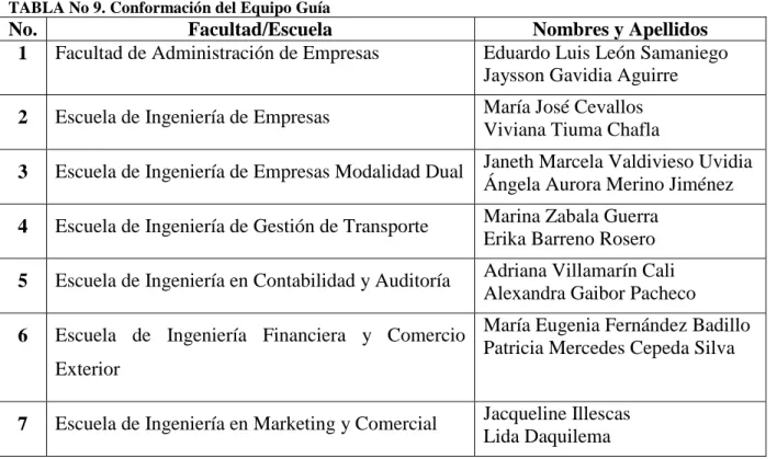TABLA No 9. Conformación del Equipo Guía 