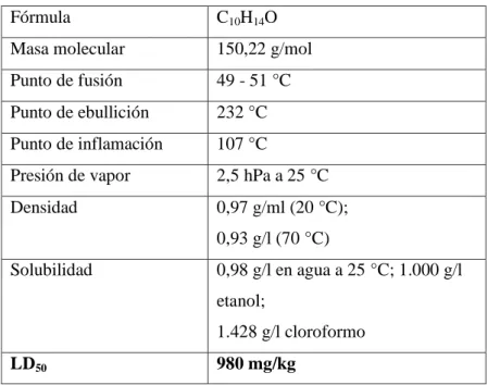 Tabla 4-1 Datos físico-químicos  del timol 