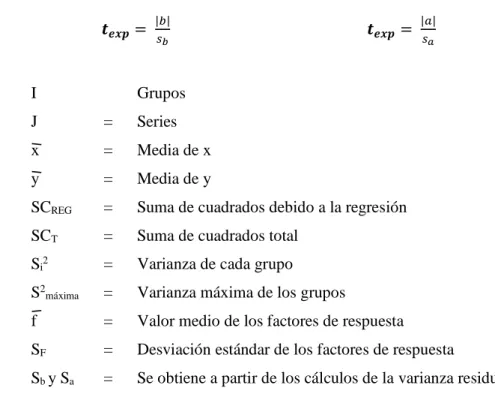 Tabla 9-2. Análisis Simple de varianza ANOVA para la Linealidad  Análisis Simple de Varianza  Origen  de  la 