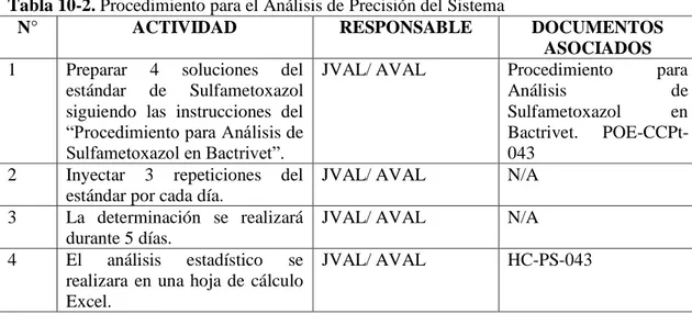 Tabla 10-2. Procedimiento para el Análisis de Precisión del Sistema 