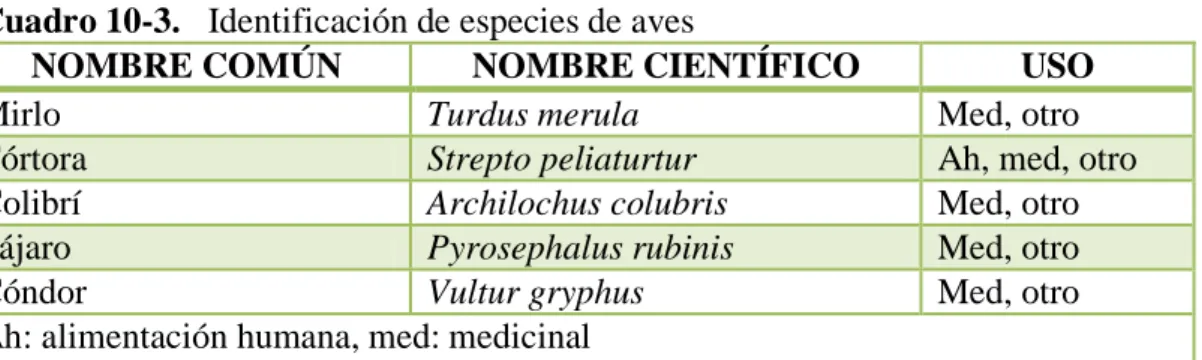 Cuadro 10-3.   Identificación de especies de aves 